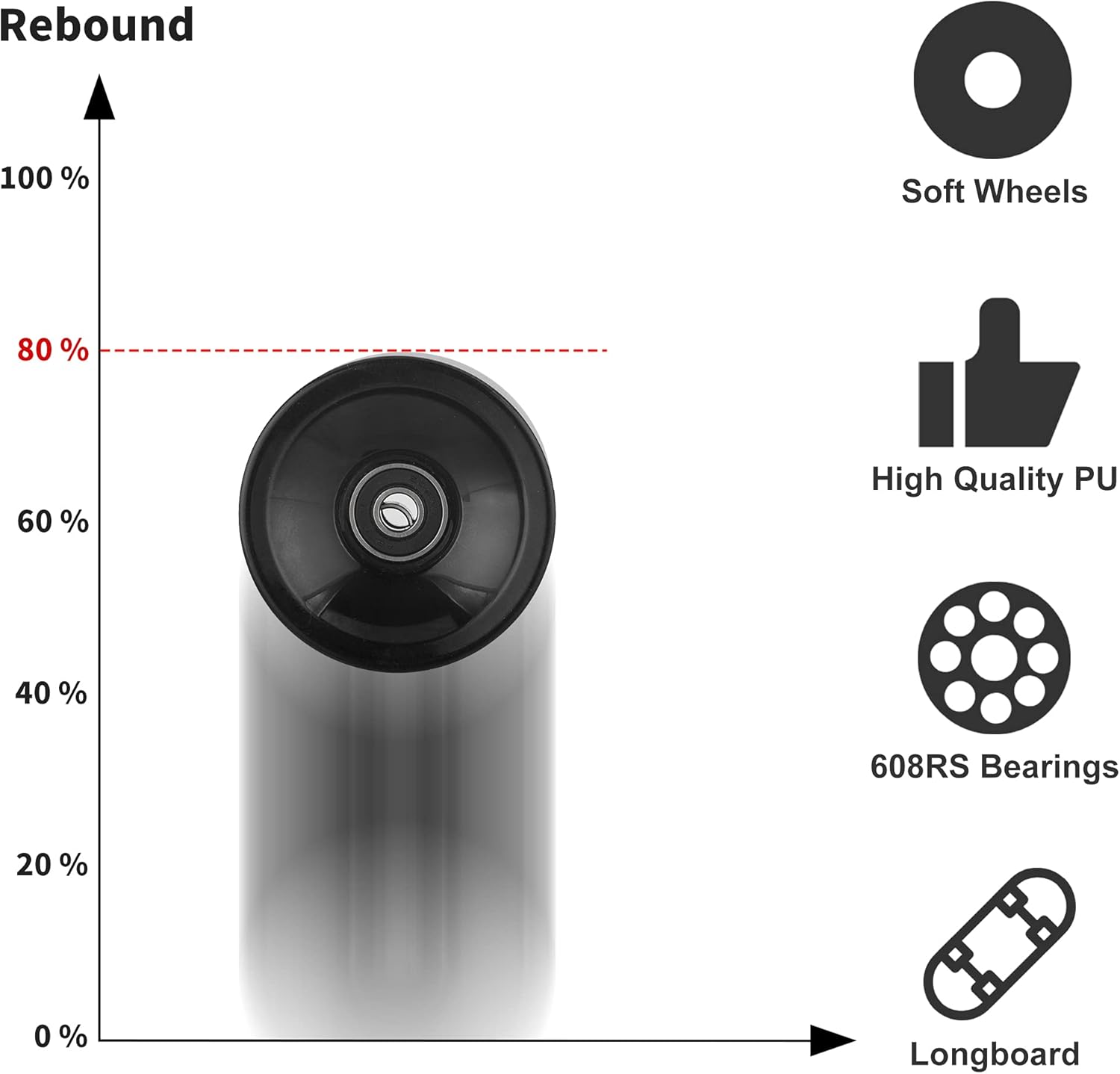 Set de 4 Roues Longboard NONMON 70mm 80A avec Roulements ABEC-9 et Entretoises 3 Set de 4 Roues Longboard NONMON 70mm 80A avec Roulements ABEC-9 et Entretoises – Image 3